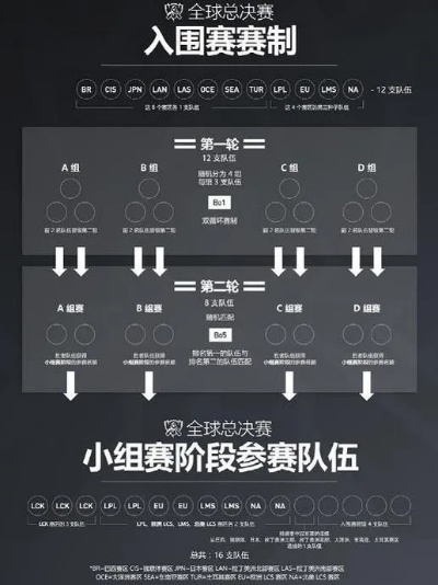 电竞淘汰赛对阵表出炉:谁能问鼎冠军宝座? 电竞淘汰赛对阵表出炉:谁能问鼎冠军宝座?