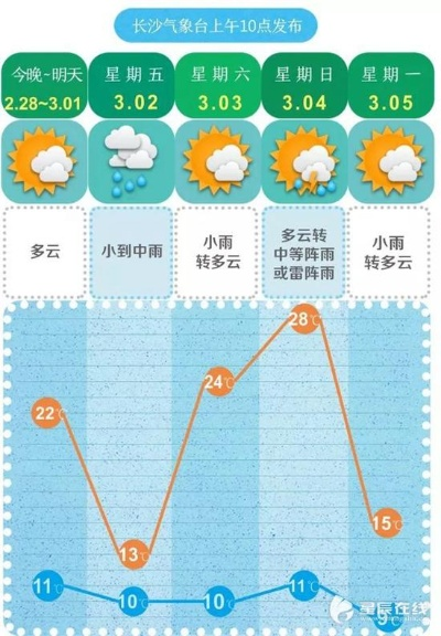 【长沙未来30天天气预报】长沙未来一个月天气情况查询 【长沙未来30天天气预报】长沙未来一个月天气情况查询