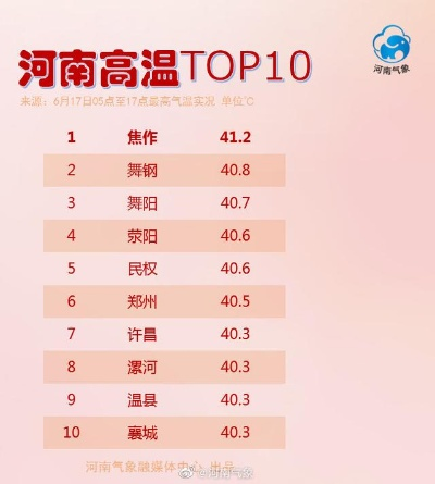 【河南今日气温】2025年5月22日河南气温是多少 【河南今日气温】2025年5月22日河南气温是多少