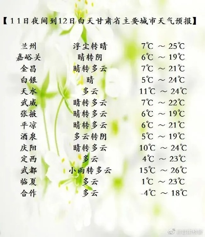 兰州市下周(11月15日)怎么上班? 兰州市下周(11月15日)怎么上班?