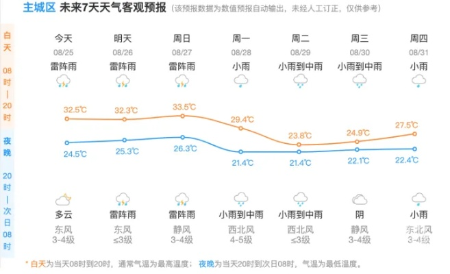 【杭州6月10日天气预报】2025年6月10日杭州天气情况 【杭州6月10日天气预报】2025年6月10日杭州天气情况
