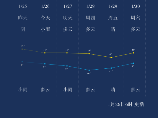 2025.12.3南通今日气温变化情况 2025.12.3南通今日气温变化情况