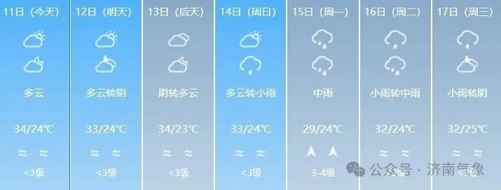 【济南未来7天天气预报】济南未来一周天气情况 【济南未来7天天气预报】济南未来一周天气情况