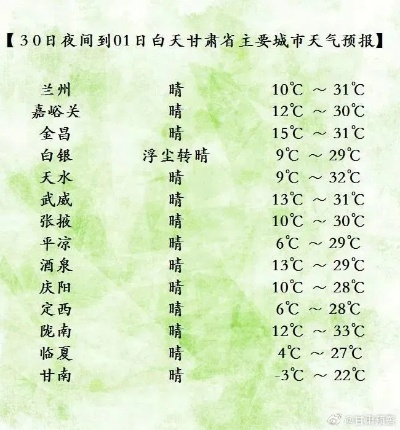 【兰州未来30天天气预报】兰州未来一个月天气情况查询 【兰州未来30天天气预报】兰州未来一个月天气情况查询