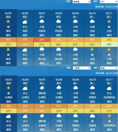 【长沙未来7天天气预报】长沙未来一周天气情况 【长沙未来7天天气预报】长沙未来一周天气情况