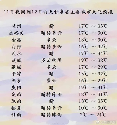 【兰州未来15天天气预报】兰州未来15天气情况查询 【兰州未来15天天气预报】兰州未来15天气情况查询