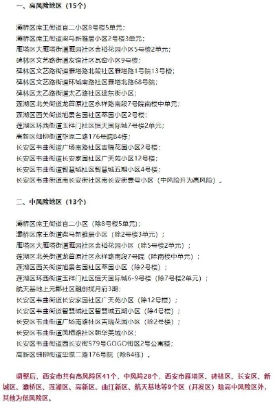 西安市什么区是高风险 西安市什么区是高风险