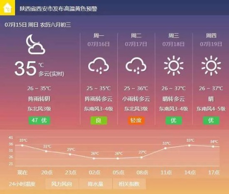 【西安未来30天天气预报】西安未来一个月天气情况查询 【西安未来30天天气预报】西安未来一个月天气情况查询