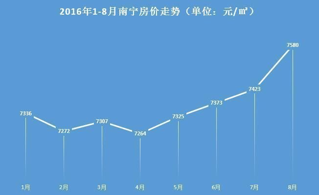 【南宁今日房价】2025年6月6日南宁房价是多少 【南宁今日房价】2025年6月6日南宁房价是多少