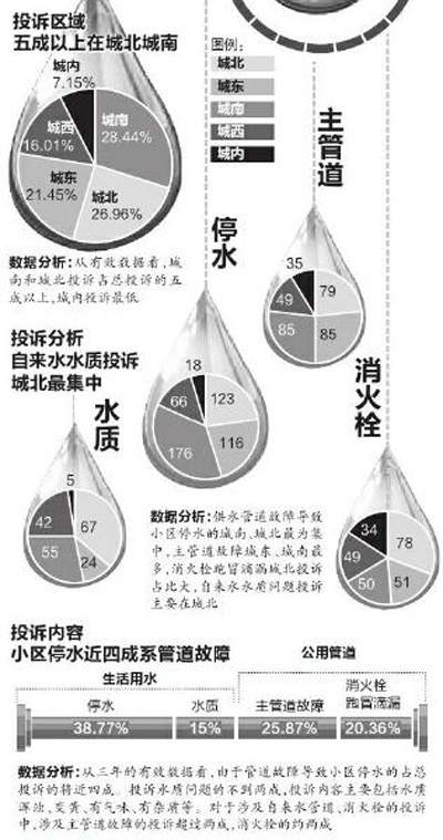 西安市城区自来水来自哪里? 西安市城区自来水来自哪里?