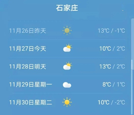 2025.12.17石家庄今日穿衣指南 2025.12.17石家庄今日穿衣指南