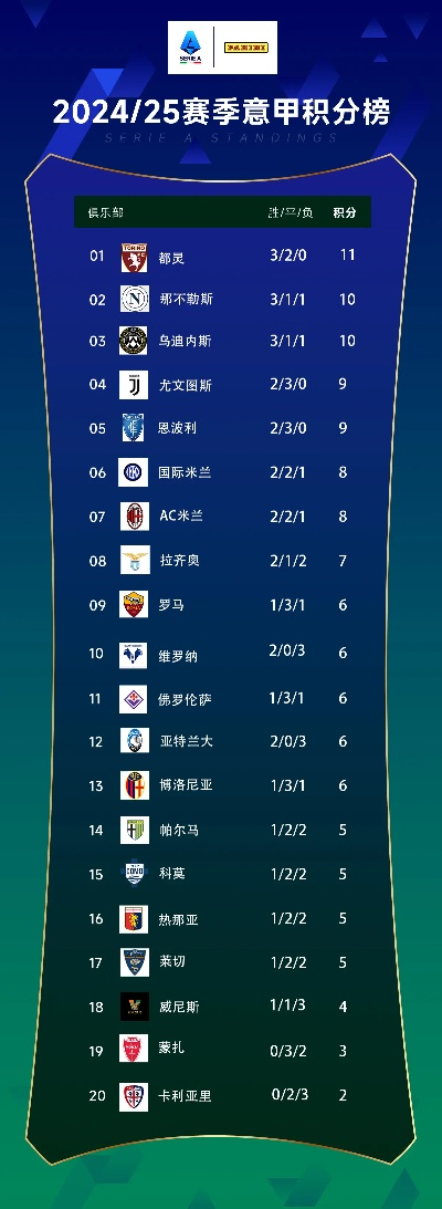 意甲积分风云榜:激情与荣耀的终极较量 意甲积分风云榜:激情与荣耀的终极较量