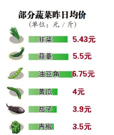 【常熟今日菜价】2025年5月9日常熟菜价是多少 【常熟今日菜价】2025年5月9日常熟菜价是多少