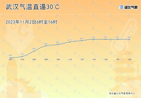 【武汉今日气温】2025年8月3日武汉气温是多少 【武汉今日气温】2025年8月3日武汉气温是多少