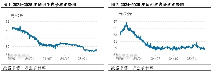 【哈尔滨今日羊肉价格】2025年4月26日哈尔滨牛肉价格是多少 【哈尔滨今日羊肉价格】2025年4月26日哈尔滨牛肉价格是多少