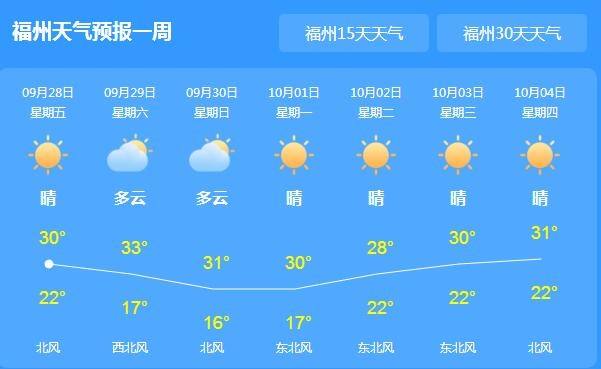 【福建未来7天天气预报】福建未来一周天气情况 【福建未来7天天气预报】福建未来一周天气情况