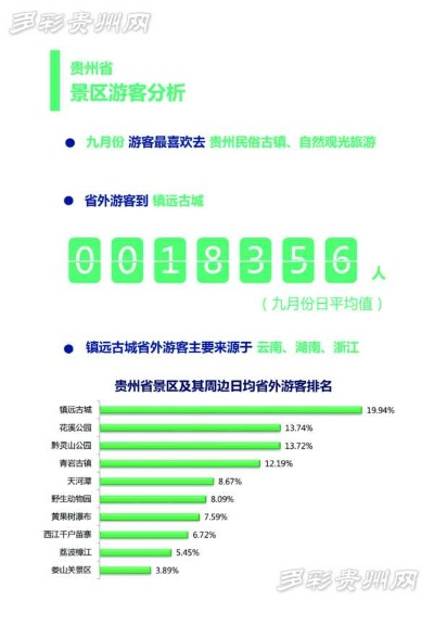 贵州旅游用什么工具长尾关键词集合 贵州旅游用什么工具长尾关键词集合