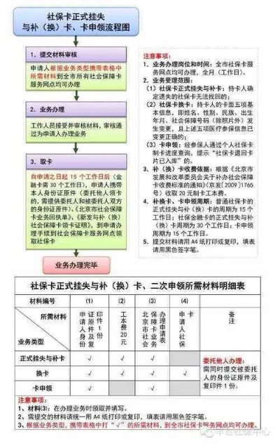 兰州市补办医保卡在哪里 兰州市补办医保卡在哪里