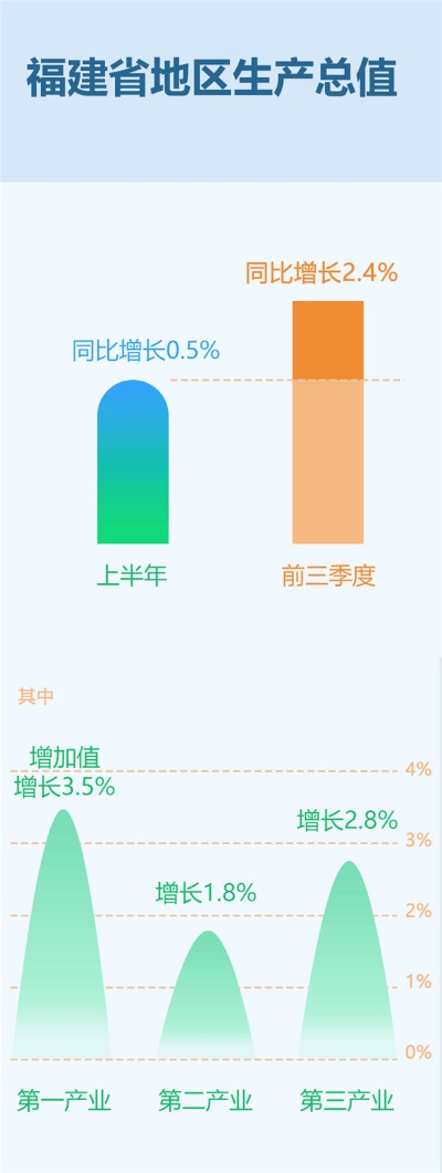 福建稳产保供的相关长尾关键词有哪些 福建稳产保供的相关长尾关键词有哪些