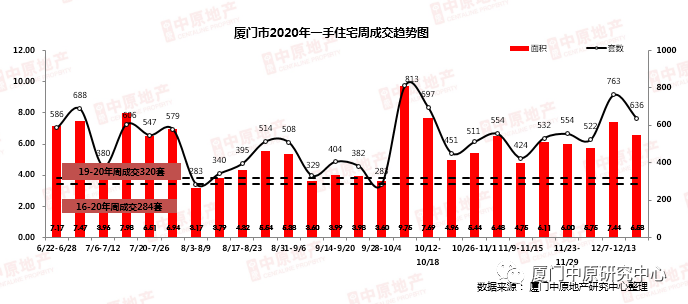 【厦门今日房价】2025年3月24日厦门房价是多少 【厦门今日房价】2025年3月24日厦门房价是多少