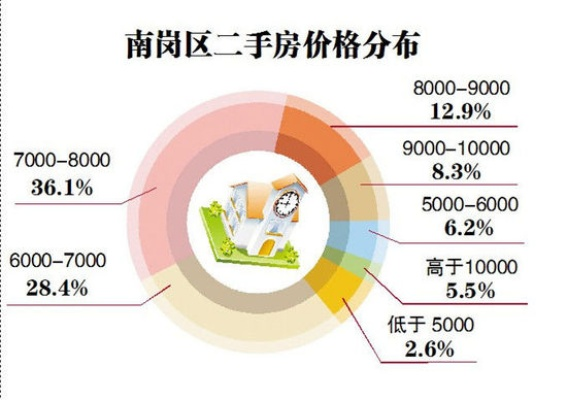 【哈尔滨今日二手房价格】2025年6月26日哈尔滨二手房价格走势 【哈尔滨今日二手房价格】2025年6月26日哈尔滨二手房价格走势