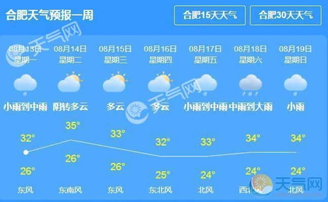 【合肥8月1日天气预报】2025年8月1日合肥天气情况 【合肥8月1日天气预报】2025年8月1日合肥天气情况