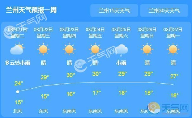 【兰州未来7天天气预报】兰州未来一周天气情况 【兰州未来7天天气预报】兰州未来一周天气情况