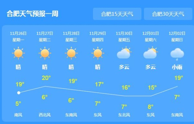 【合肥11月26日天气预报】2025年11月26日合肥天气情况 【合肥11月26日天气预报】2025年11月26日合肥天气情况
