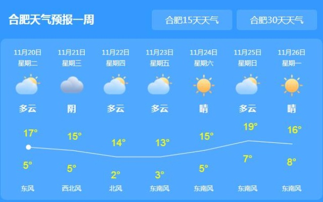 【合肥今日气温】2025年12月17日合肥气温是多少 【合肥今日气温】2025年12月17日合肥气温是多少