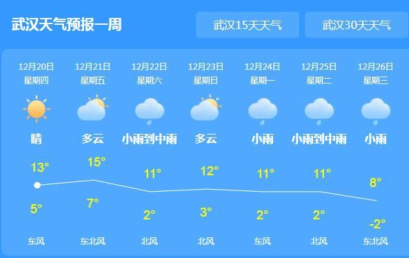 【武汉未来7天天气预报】武汉未来一周天气情况 【武汉未来7天天气预报】武汉未来一周天气情况