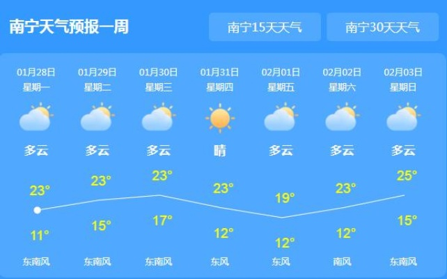 【南宁今日气温】2025年7月27日南宁气温是多少 【南宁今日气温】2025年7月27日南宁气温是多少