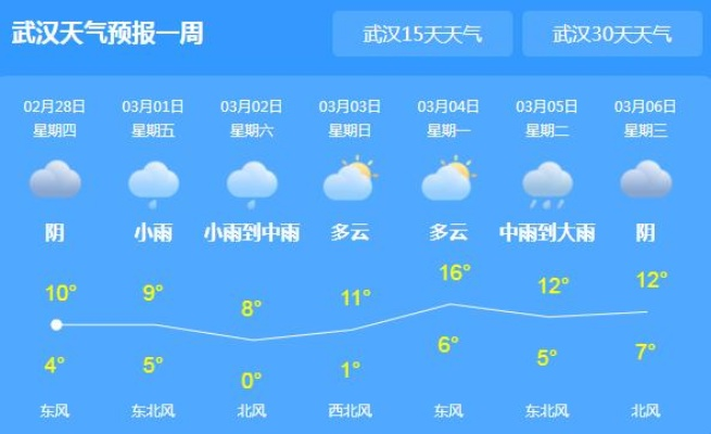 【武汉未来7天天气预报】武汉未来一周天气情况 【武汉未来7天天气预报】武汉未来一周天气情况