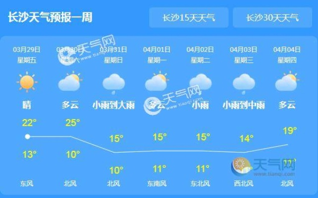【长沙未来15天天气预报】长沙未来15天气情况查询 【长沙未来15天天气预报】长沙未来15天气情况查询