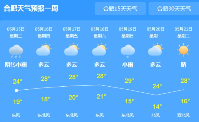 【合肥今日气温】2025年6月23日合肥气温是多少 【合肥今日气温】2025年6月23日合肥气温是多少