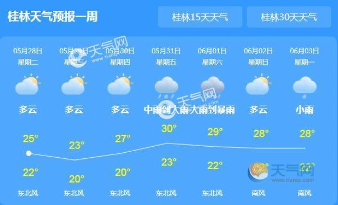 【桂林今日气温】2025年9月27日桂林气温是多少 【桂林今日气温】2025年9月27日桂林气温是多少