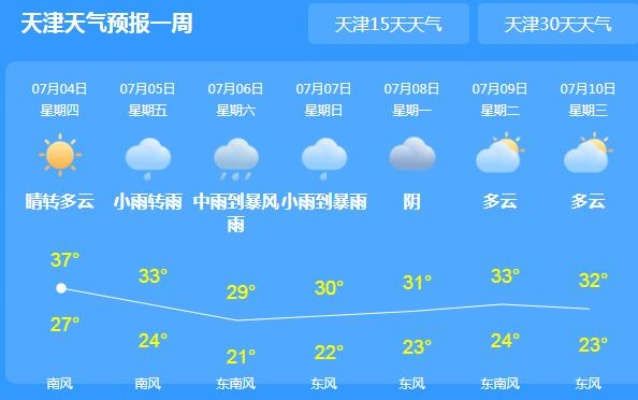 【天津今日气温】2025年6月6日天津气温是多少 【天津今日气温】2025年6月6日天津气温是多少