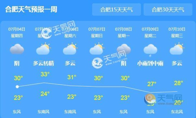 【合肥7月6日天气预报】2025年7月6日合肥天气情况 【合肥7月6日天气预报】2025年7月6日合肥天气情况