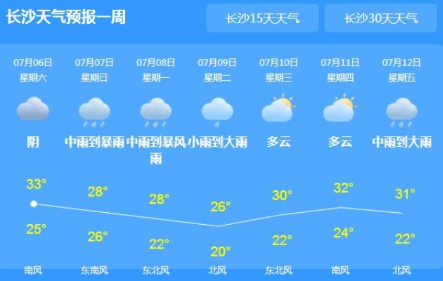 【长沙未来15天天气预报】长沙未来15天气情况查询 【长沙未来15天天气预报】长沙未来15天气情况查询