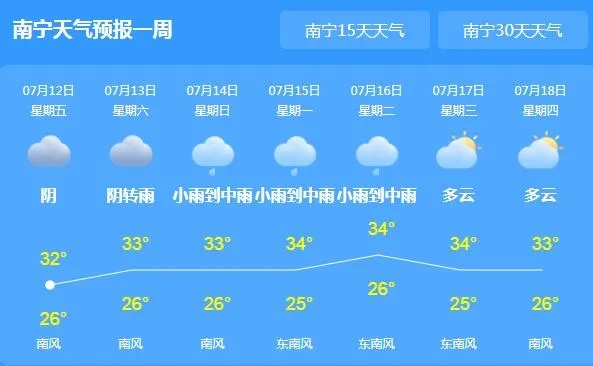 【南宁未来7天天气预报】南宁未来一周天气情况 【南宁未来7天天气预报】南宁未来一周天气情况