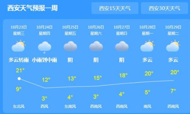 【西安今日气温】2025年7月17日西安气温是多少 【西安今日气温】2025年7月17日西安气温是多少