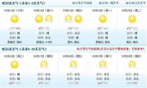 【哈尔滨未来7天天气预报】哈尔滨未来一周天气情况 【哈尔滨未来7天天气预报】哈尔滨未来一周天气情况