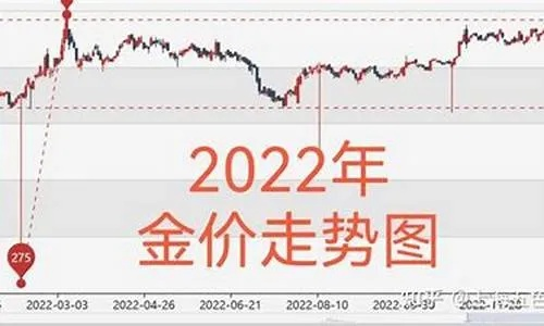 【哈尔滨今日黄金价格】2025年6月10日哈尔滨黄金价格是多少 【哈尔滨今日黄金价格】2025年6月10日哈尔滨黄金价格是多少
