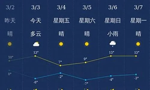 【桂林未来15天天气预报】桂林未来15天气情况查询 【桂林未来15天天气预报】桂林未来15天气情况查询