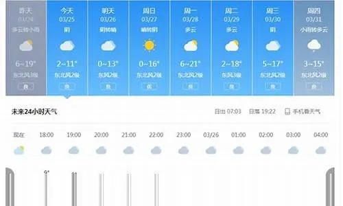 【杭州未来7天天气预报】杭州未来一周天气情况 【杭州未来7天天气预报】杭州未来一周天气情况
