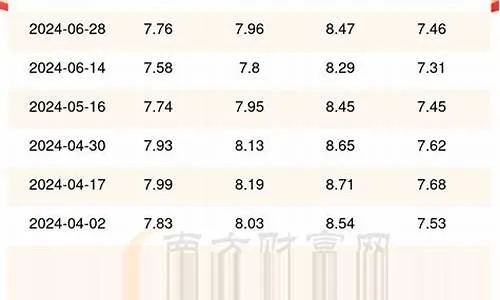 【长沙今日油价】2025年7月12日长沙油价是多少 【长沙今日油价】2025年7月12日长沙油价是多少