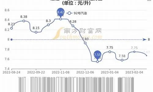 【福建今日油价】2025年3月28日福建油价是多少 【福建今日油价】2025年3月28日福建油价是多少