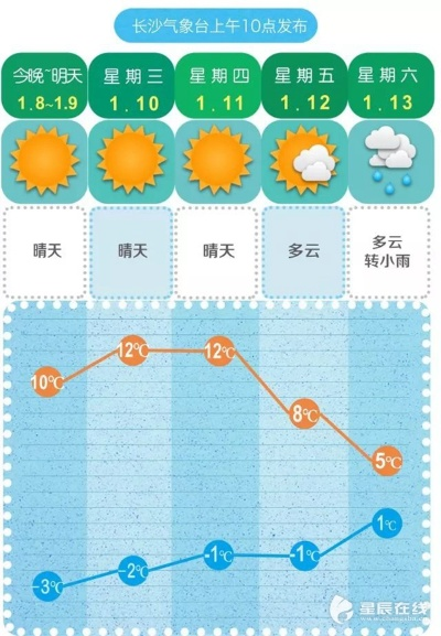 【长沙未来7天天气预报】长沙未来一周天气情况 【长沙未来7天天气预报】长沙未来一周天气情况