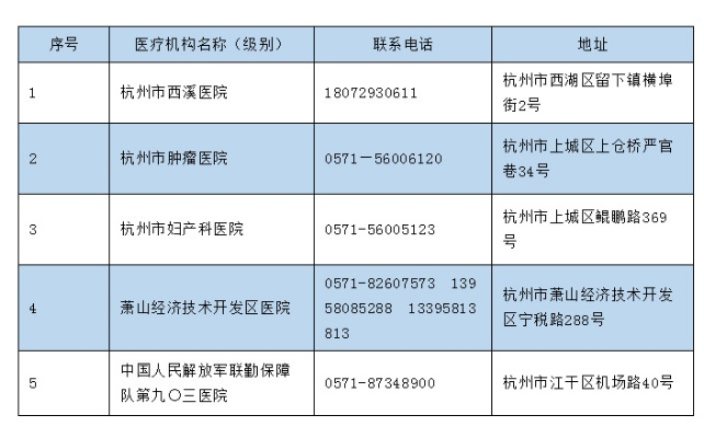 杭州市什么省医院核酸 杭州市什么省医院核酸
