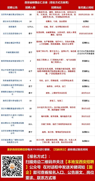 西安市做什么职位稳定 西安市做什么职位稳定