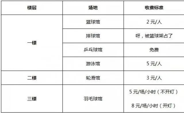 西安市旱冰场怎么收费的 西安市旱冰场怎么收费的